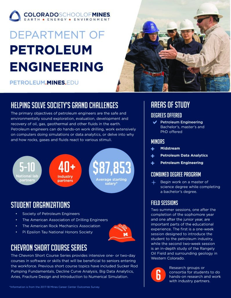 undergraduate research topics in petroleum engineering