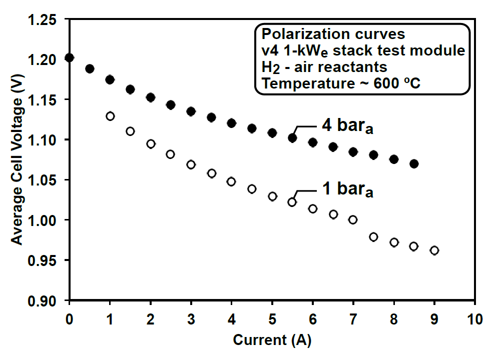 voltage vs. current chart