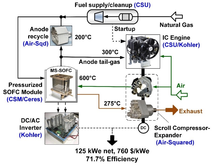 flowsheet schematic