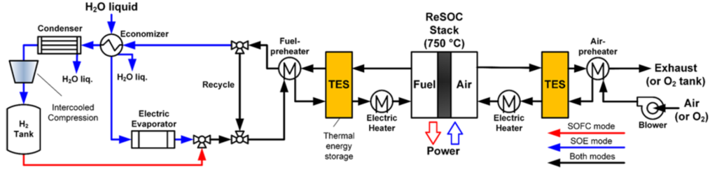 proposed ReSOC system concept