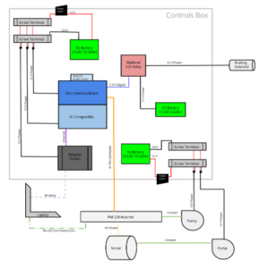 Controls Schematic