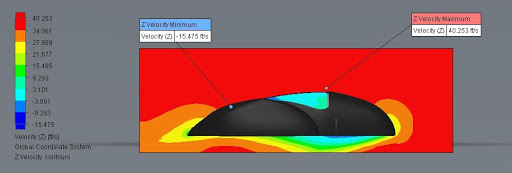 CFD of the body design with a velocity of 25mph