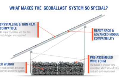 Geo-ballast system