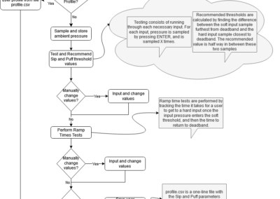 Setup routine implementation architecture