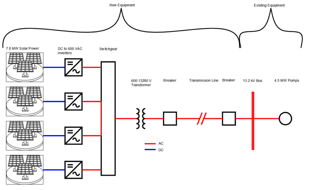 Flowchart