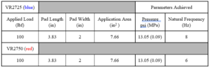 Isolation Pad Design Paramaters