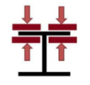 Braking Alignment Diagram