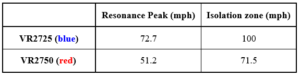 Resonance Peak