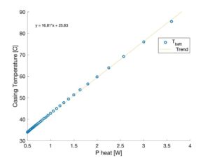 Heat Transfer Analysis