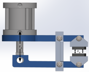 Braking Free Body Diagram