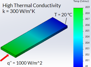 Solidworks simulation of low thermal conductivity