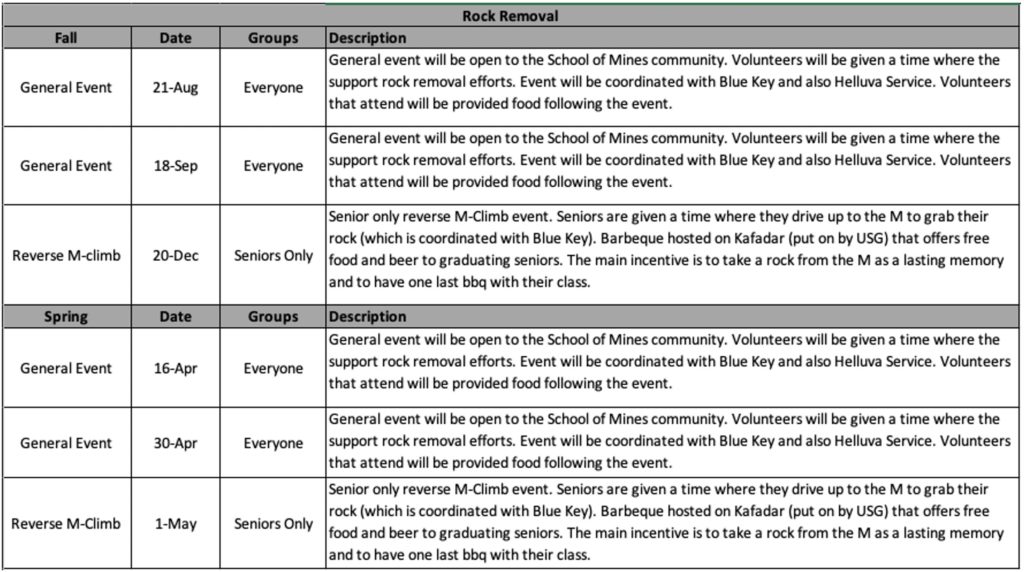 Rock Removal Events