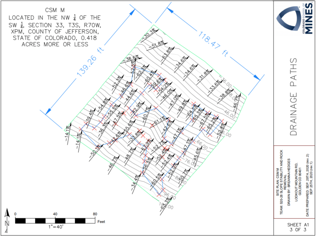 M Drainage