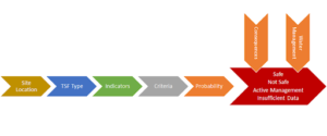 Figure 1. General overview of decision matrix process.