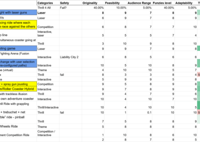 table of idea selection parameters