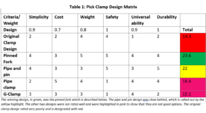 design matrix1