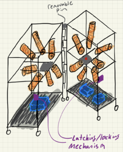 This image shows an early design of the structure and coil holding system.