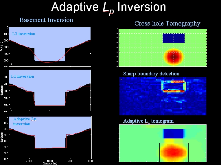 Adaptive Lp Inversion graphic