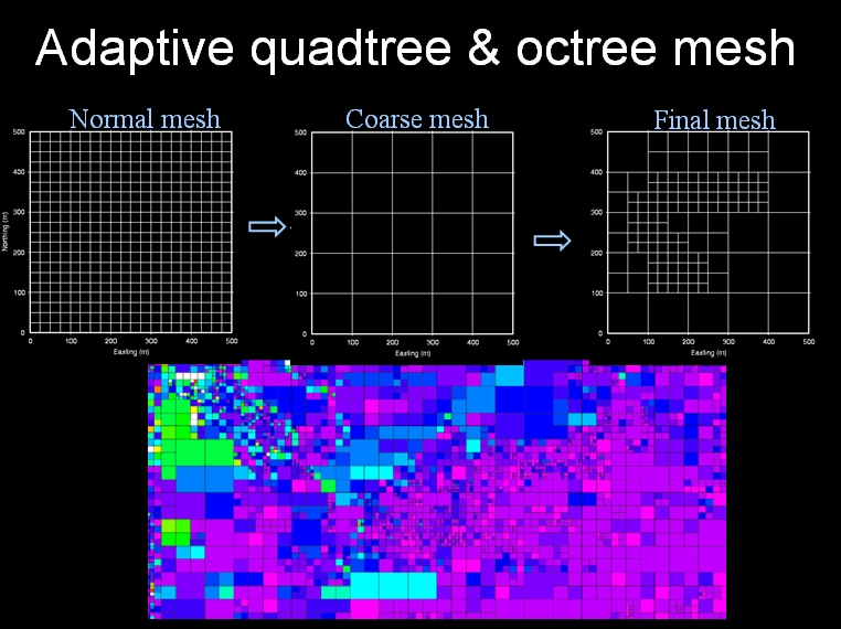 Adaptive Quadtree and Octree Mesh