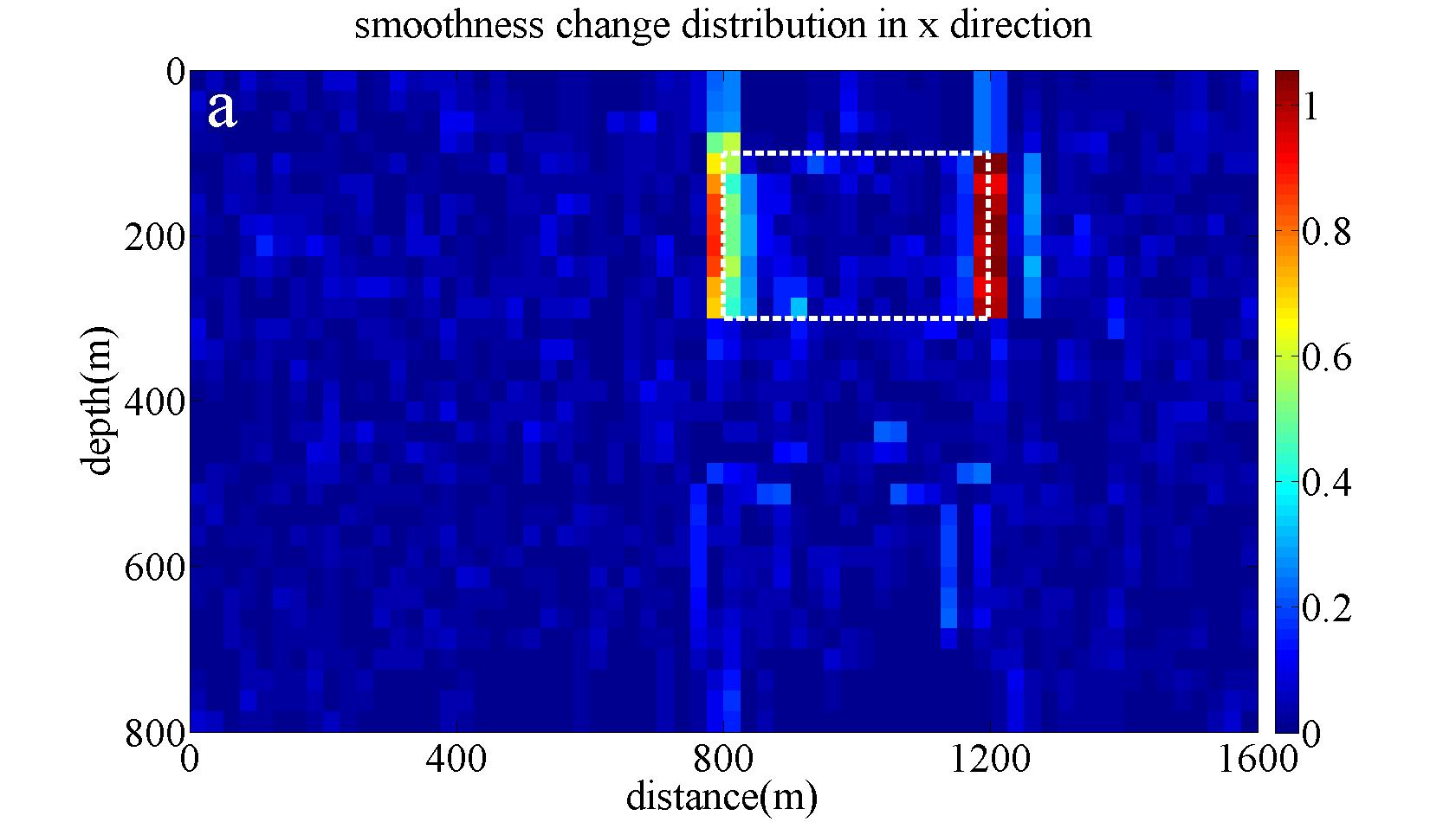 Fig 2_2 shows there exist two regions of high change in smoothness in the x direction corresponding to the vertical boundaries of the blocky anomaly.