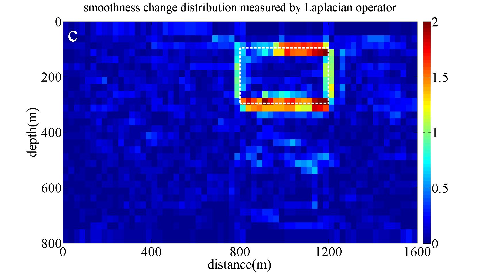 Fig 2_4 clearly indicates the overall boundary of the blocky feature by applying the Laplacian operator.
