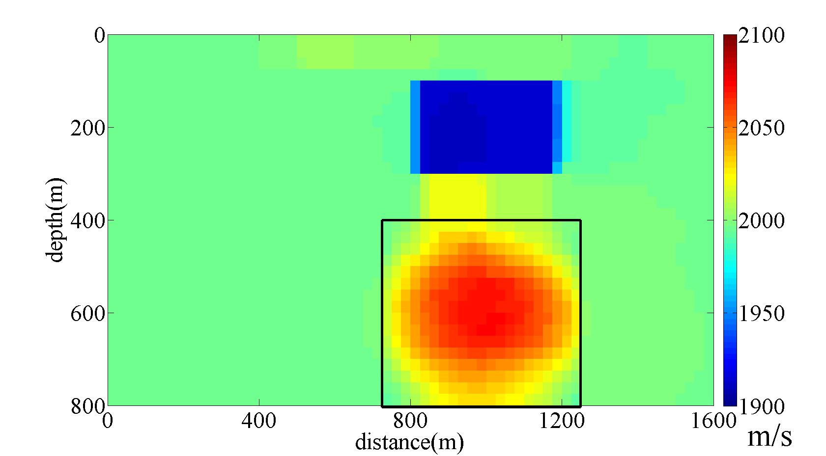 Fig 2_5 shows the recovered velocity distribution by adaptive Lp inversion.