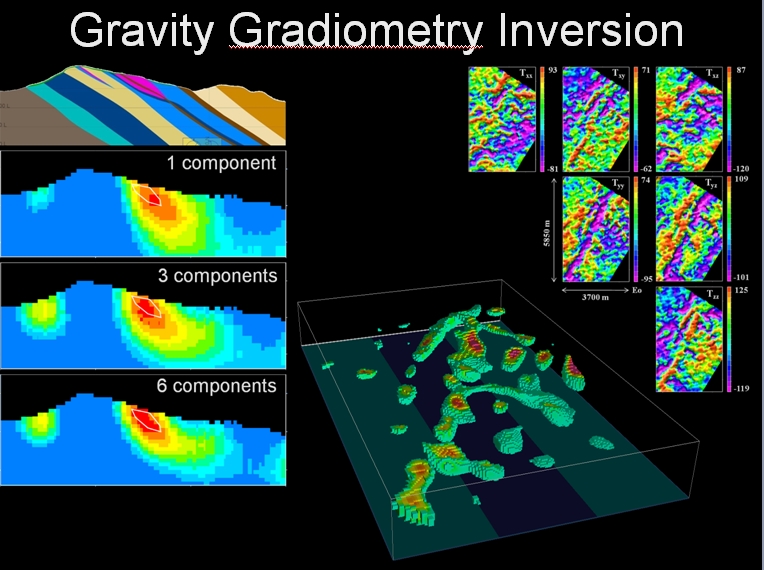 Gravity Gradiometry Inversion