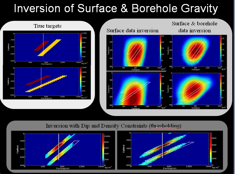 Inversion of Surface and Borehole Gravity