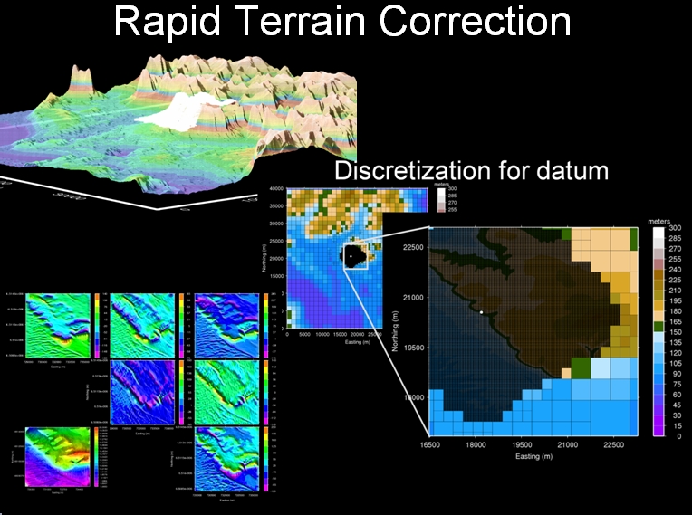 Rapid Terrain Correction
