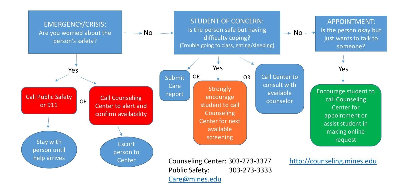 getting-help-flowchart-read-only How to Help a Student