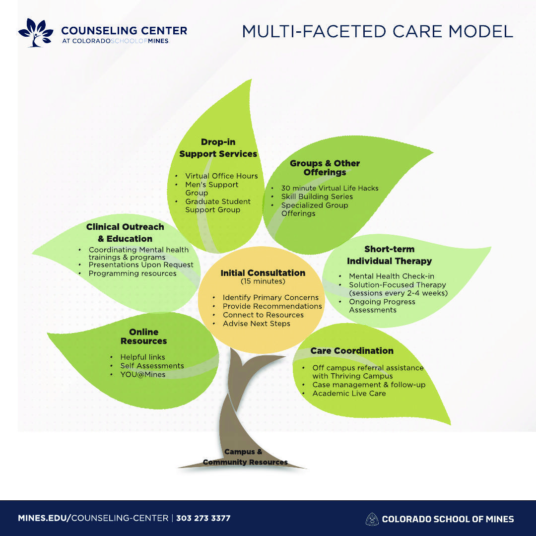 Multi-Faceted-Care-Model Services