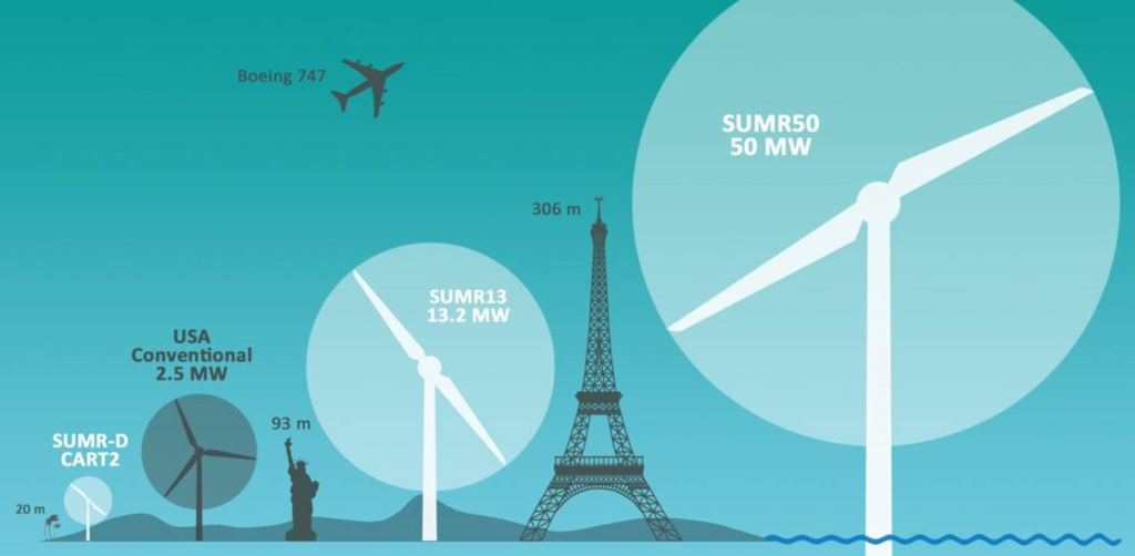 Illustration of 50MW wind turbine