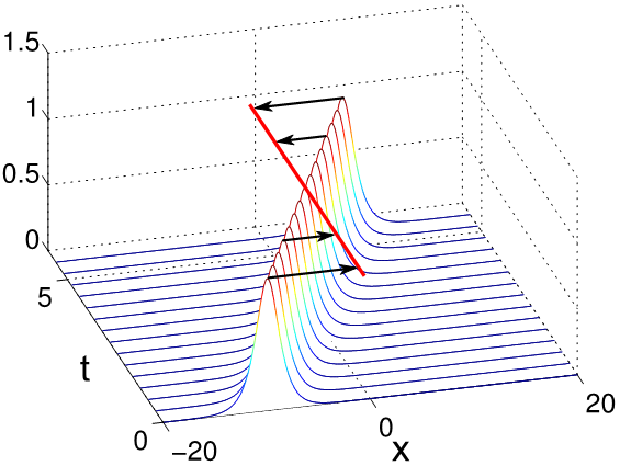 Tracking low-dimensional information in data streams and dynamical systems