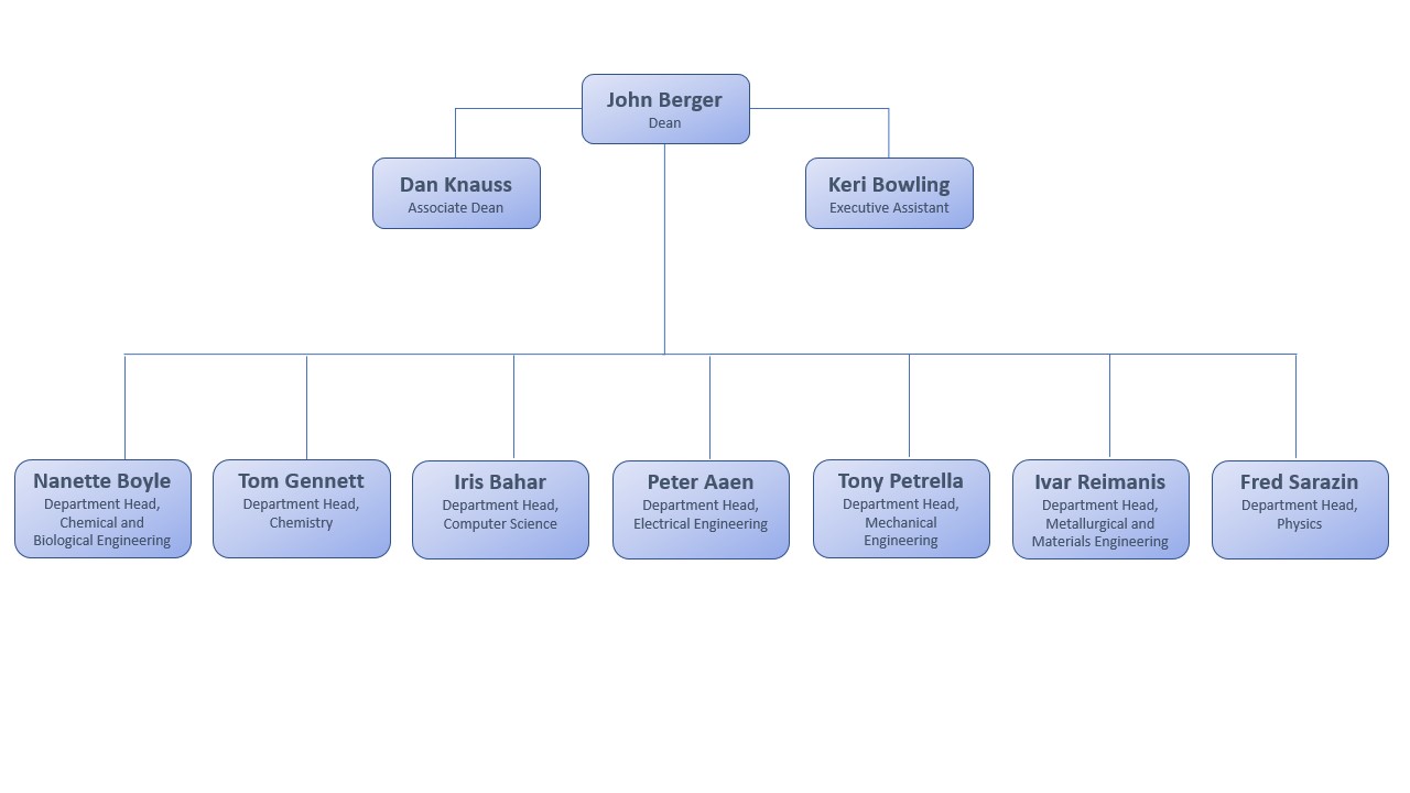 Emp_Org_Chart_Feb28_JPEG Organization Chart for Energy and Materials Management Department