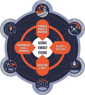 Net-Zero-Energy-Future-graphic_CMYK (1) 300x333