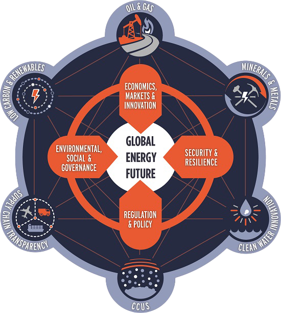 Net-Zero-Energy-Future-graphic_CMYK (1) 550x611 transparent