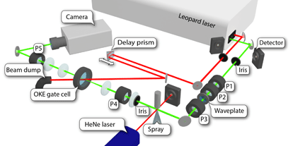 Optical train for ballistic imaging of a diesel spray
