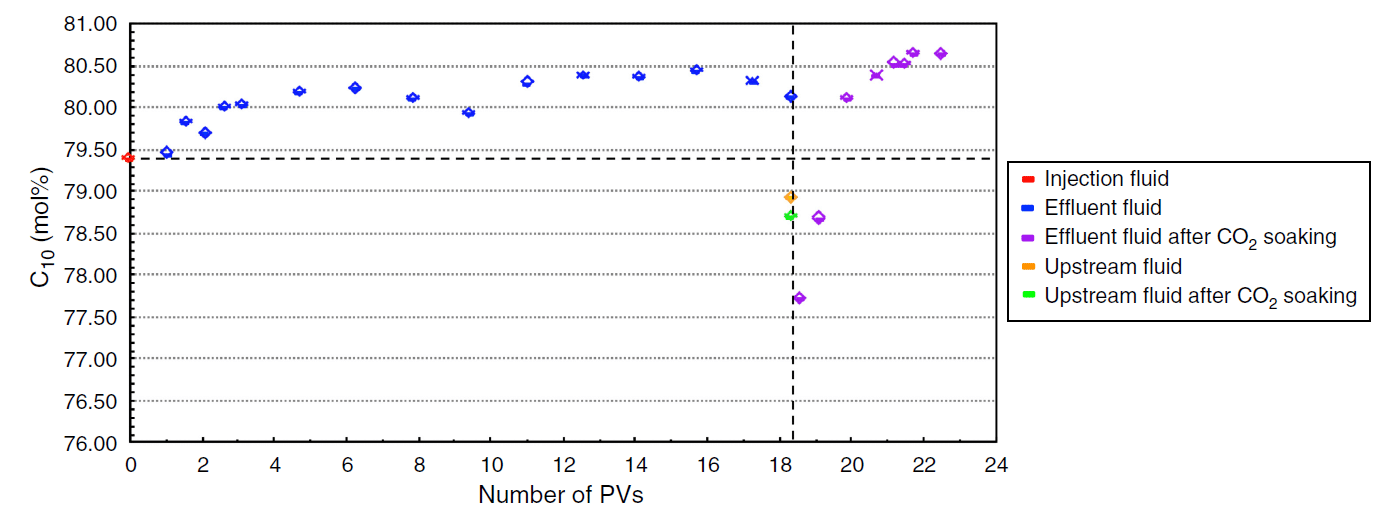 Number of PV's Data