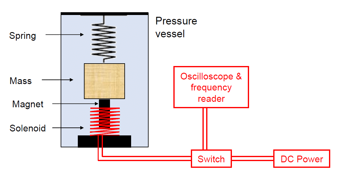 oscillation device figure