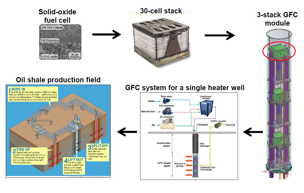 Solid-Oxide Fuel Cell Assembly for Unconventional Oil and Gas Production
