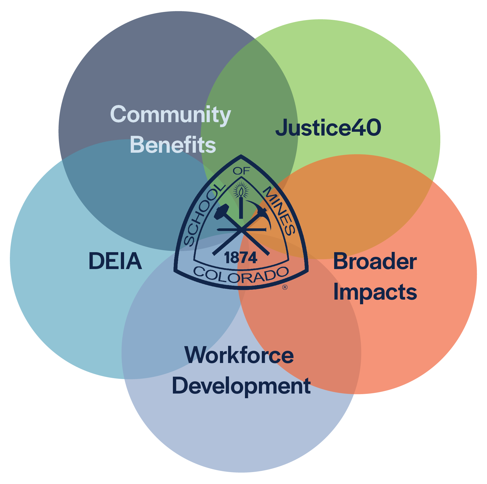 Mines-community-benefits-icon