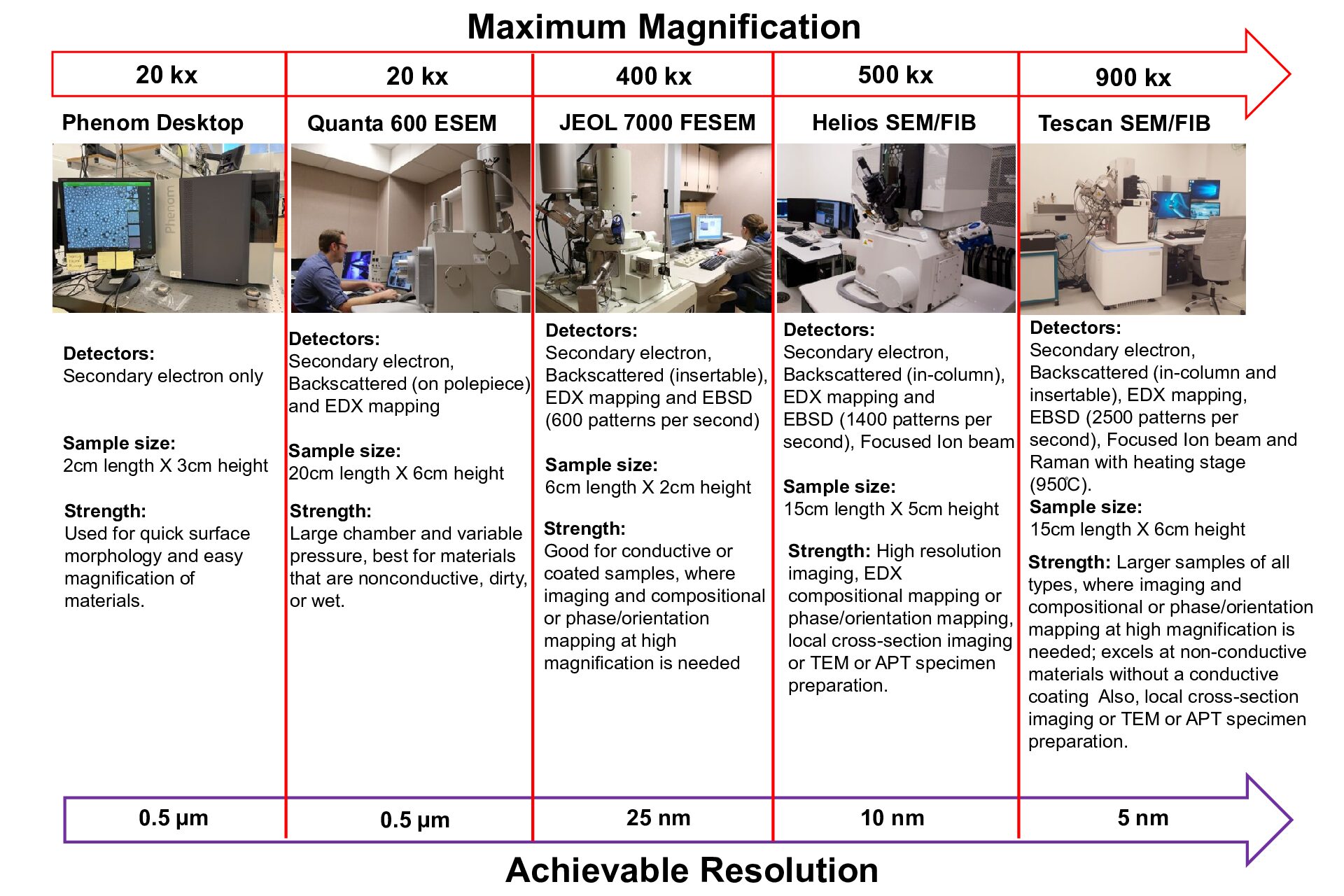 SEM-details-2-pdf SEM - What is the Right Instrument?