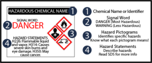Example-GHS-Label-300x124 EHS - Lab Safety Training