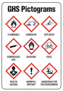 GHSPictograms-210x300 EHS - Lab Safety Training