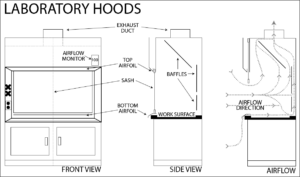 LAB-HOODS-300x177 EHS - Lab Safety Training