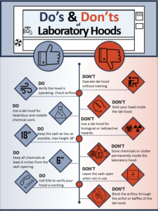 Lab-Hood-Dos-and-Donts-225x300 EHS - Lab Safety Training