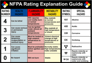 NFPA-1-300x205 EHS - Lab Safety Training