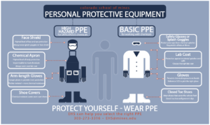 PPE-300x179 EHS - Lab Safety Training