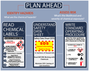 Plan-Ahead-1-300x242 EHS - Lab Safety Training