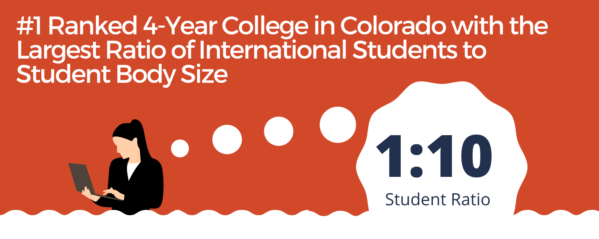 #1 Ranked 4-Year College in Colorado with the Largest Ratio of International Students to Student Body Size